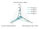 Polypropylen ReGranulate.webp
